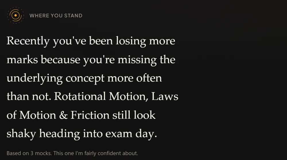 The mentor's dashboard: 'Recently you've been losing more marks because you're missing the underlying concept more often than not. Rotational Motion, Laws of Motion and Friction still look shaky heading into exam day.' Based on 3 mocks. This one I'm fairly confident about.